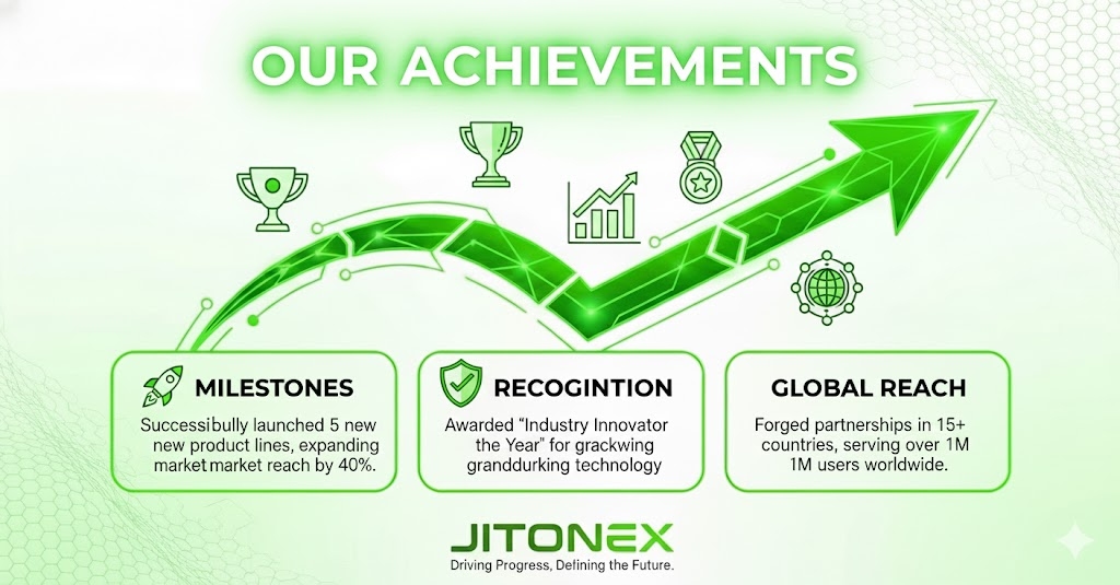 Jitonex Achivements