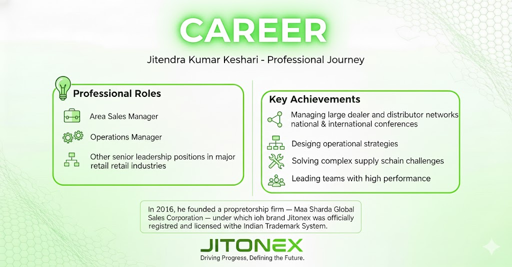 Career of founder
